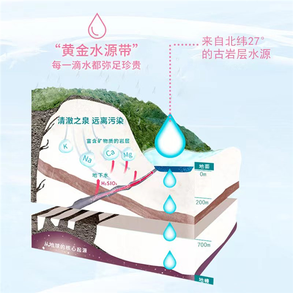 湖南飲用水生產,富康桶裝水,湖南生活購物,富康水,桶裝水,衡陽桶裝水,湖南精創(chuàng)富康食品科技有限公司